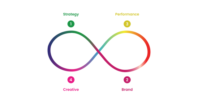 The Mobius Loop